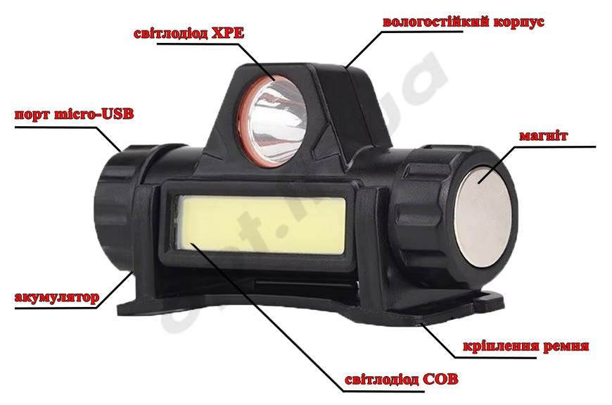 Ліхтарик на голову, XPE+COB, магніт, USB, (BL-872) 6155 фото